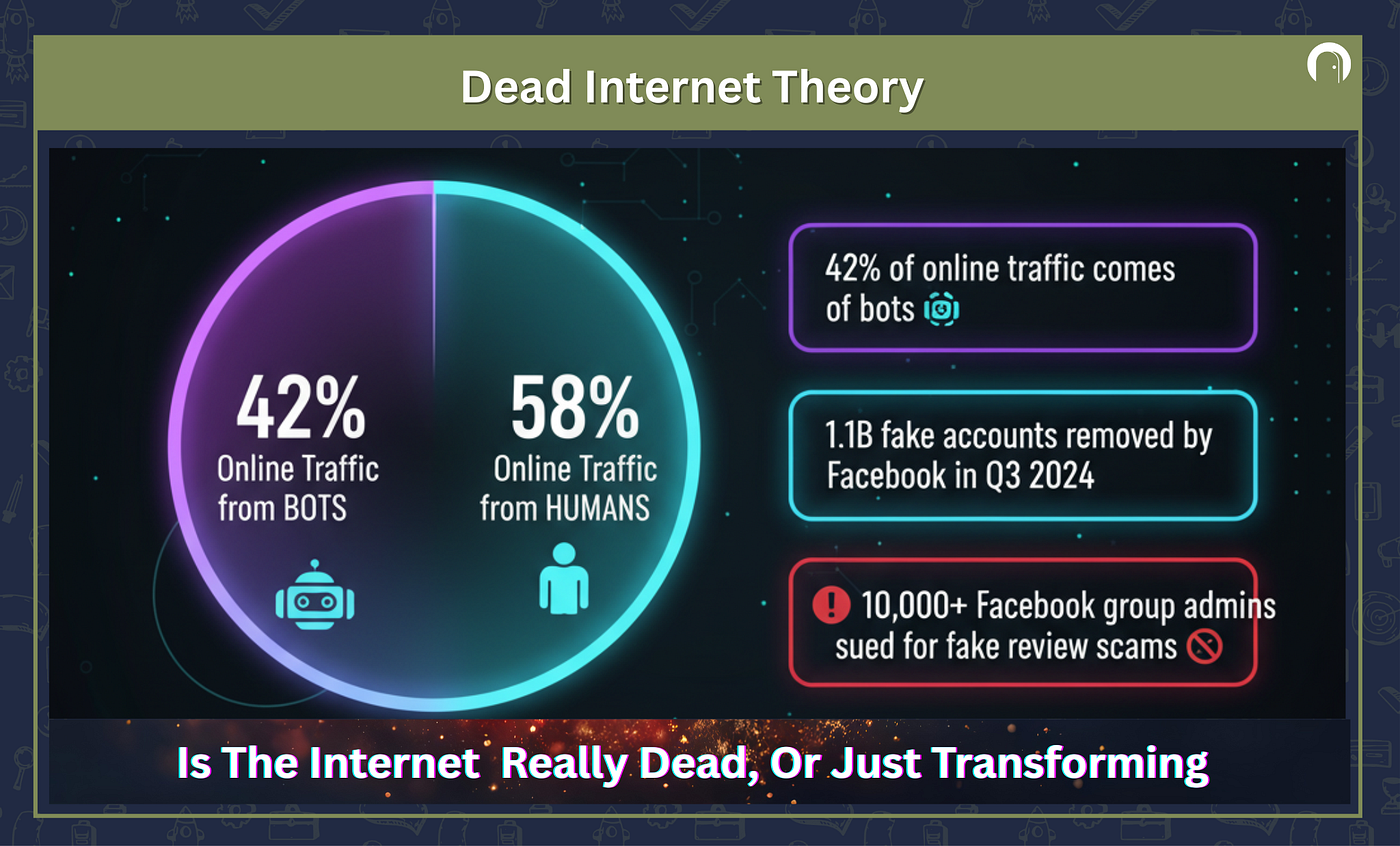 Dead Internet Theory concept image